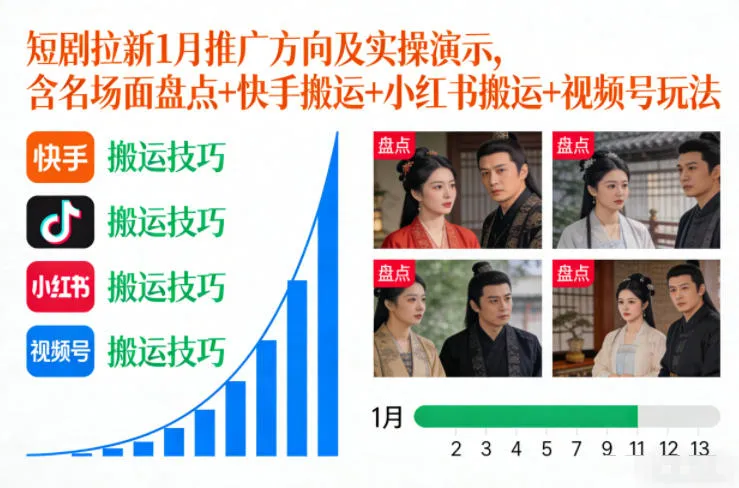 短剧拉新1月推广方向及实操演示，含名场面盘点+快手搬运+小红书搬运+视频号玩法-来缘阁