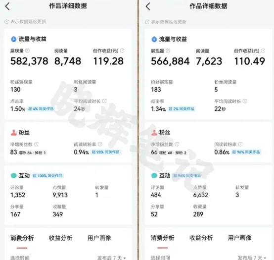 2025年今日头条新玩法，我用这个方法，一天挣了5张+-来缘阁