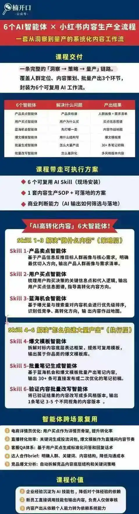 小红书AI高转化内容实战课：6大智能体+用户洞察+爆文拆解，从内容策略到批量生产复制放大全流程-来缘阁