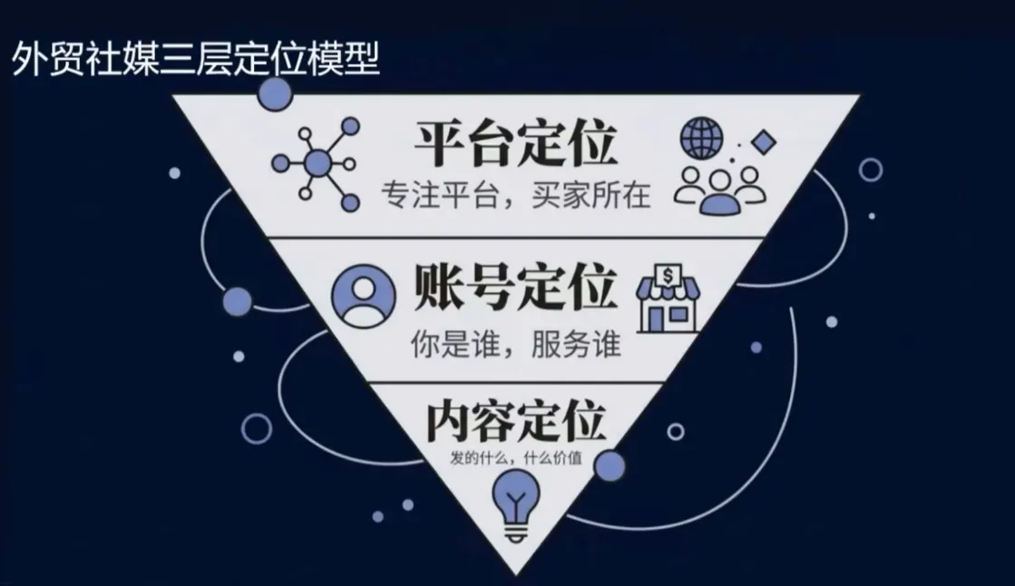 2026外贸社媒获客入门课-来缘阁