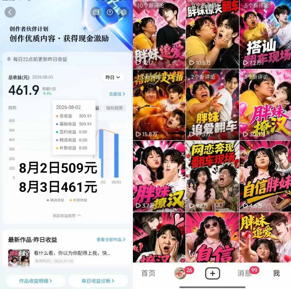 抖音AI胖妹历险记实战课：从剧情构思、AI画面到短视频成片，伙伴计划+视频分成+收徒+商单变现，日赚500+-来缘阁