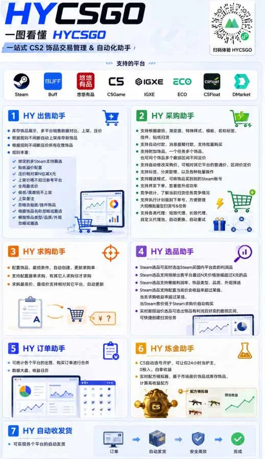 AI全自动游戏和游戏扫货,零基础普通人直接上手,日入1K+,稳定运行三年的老项目【揭秘】-来缘阁