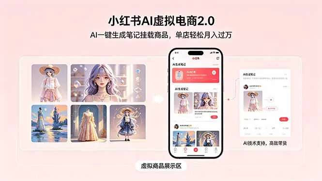 小红书AI虚拟电商2.0，AI一键生成笔记挂载商品，单店轻松月入过万-来缘阁