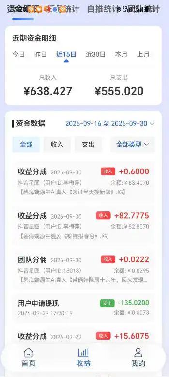 抖音星图漫剧短剧自刷广告撸收益，一个号单机50-150之间，可批量操作放大收益-来缘阁