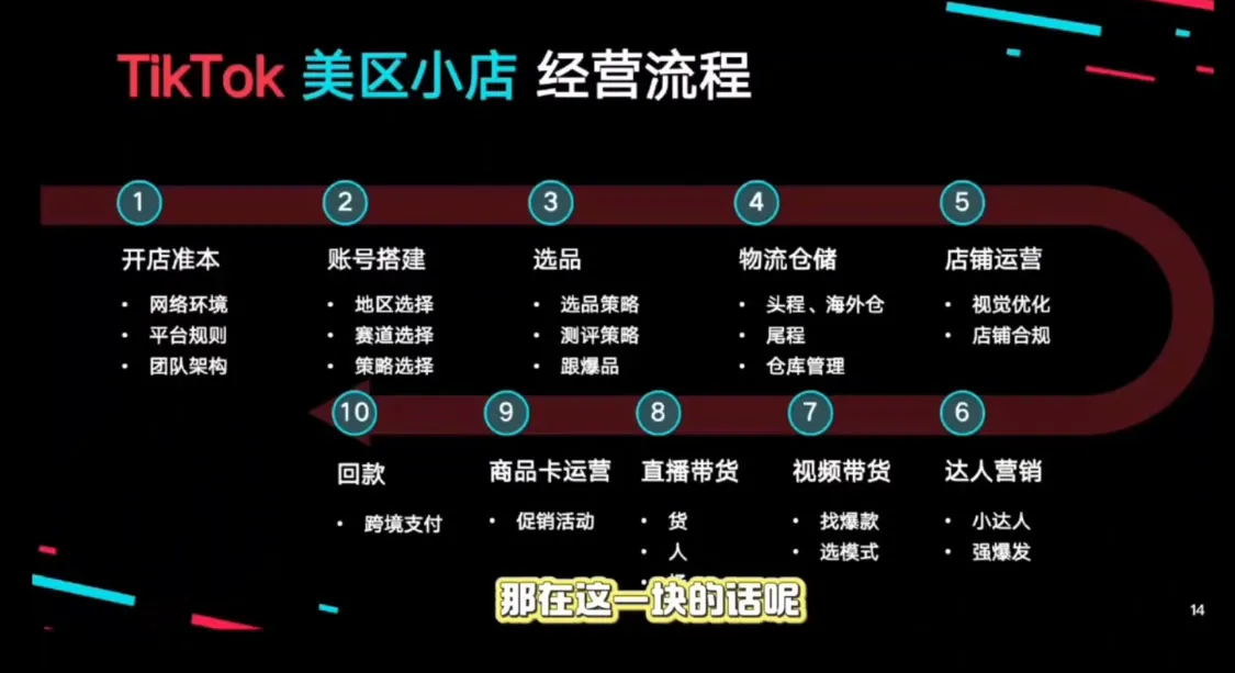 马克渡客出海成长加速训练营(更新)-来缘阁