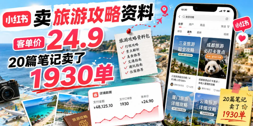 小红书卖旅游攻略资料,客单价24.9,20篇笔记卖了1930单!-来缘阁