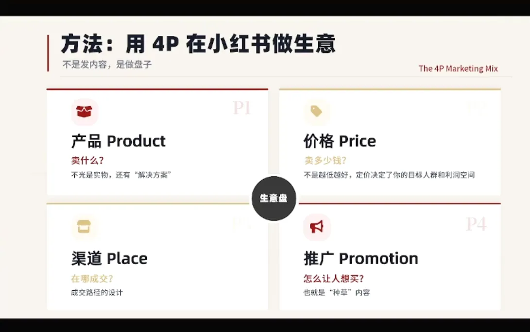 大漂亮·小红书自媒体变现课-来缘阁