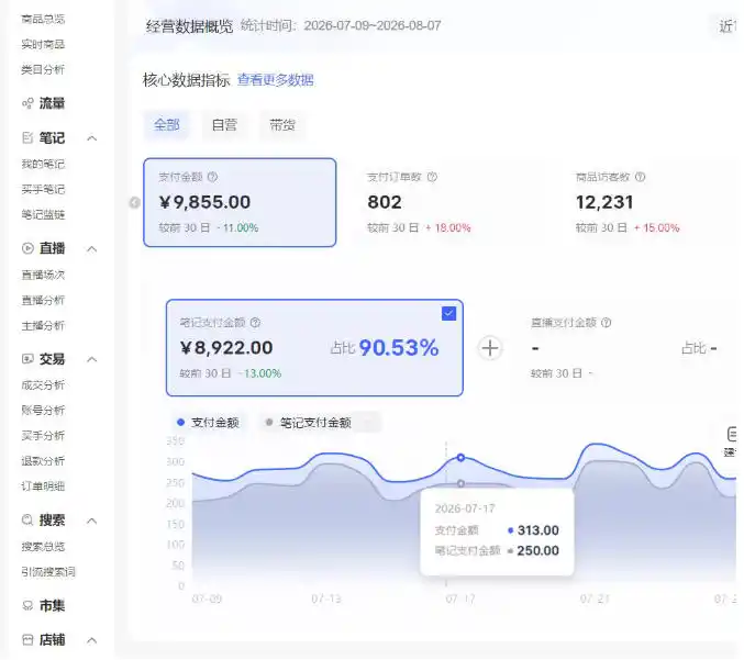 小红书电商矩阵6.0：单店4带1+AI矩阵发笔记+测怼双模式(可工作室放大)-来缘阁