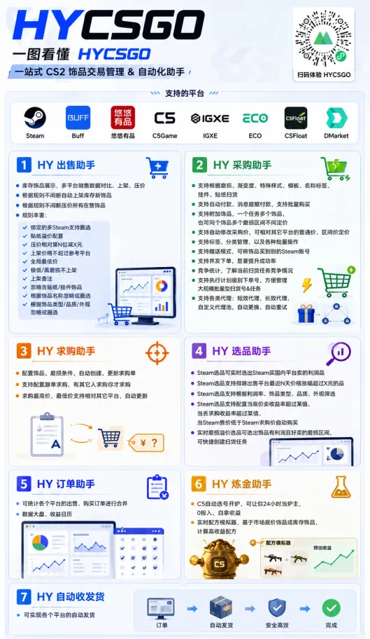 游戏AI自动捡漏和搬砖项目，全自动挂机，月入稳稳过万，零风险长期做！-来缘阁