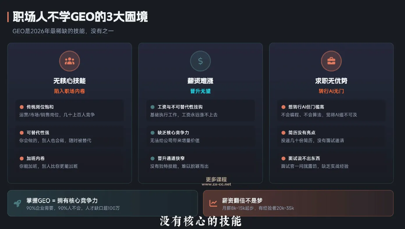 2026年企业GEO从被AI收录到被AI推荐-来缘阁