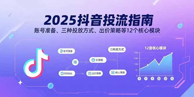 2025抖音投流指南，账号准备、三种投放方式、出价策略等12个核心模块-来缘阁