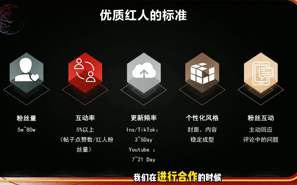 Dennis老师·2026海外红人营销实理论课-来缘阁