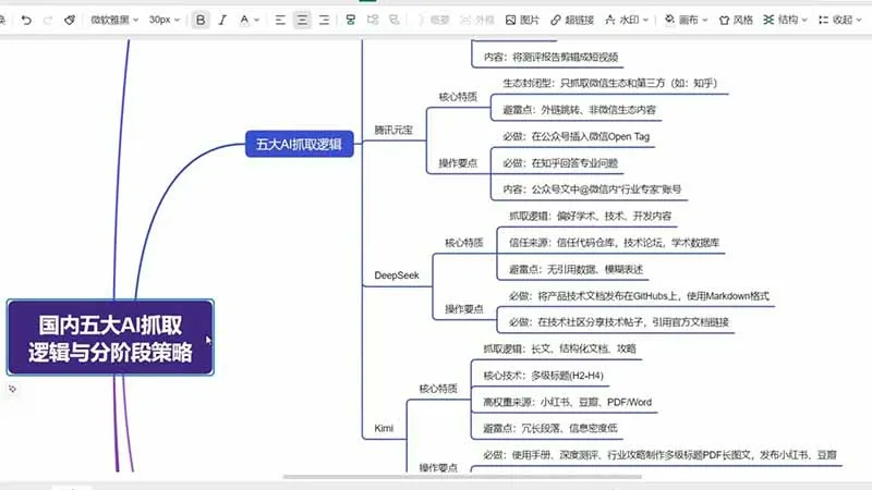 GEO生成引擎优化实战课:文心一言|豆包|DeepSeek|AI收录抓取|品牌电商优化全套落地实操教学-来缘阁