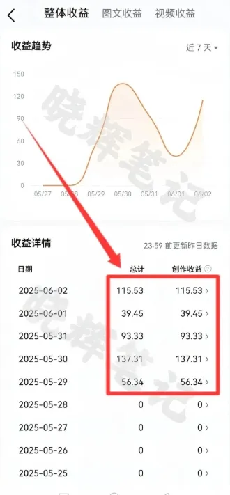 2025年今日头条新玩法,我用这个方法,一天挣了5张+