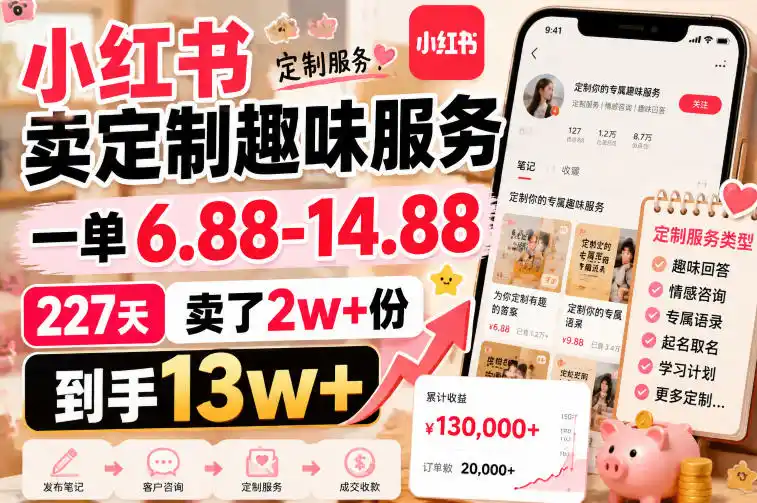 小红书卖定制趣味服务，一单6.88-14.88，227天卖了2w+份，到手13w+-来缘阁
